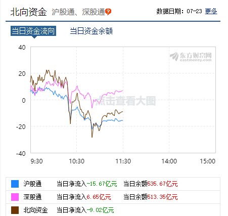 创业板|发生了什么？A股突然盘中大跌2%，科创板创业板也绿了，军工股却出现涨停潮！