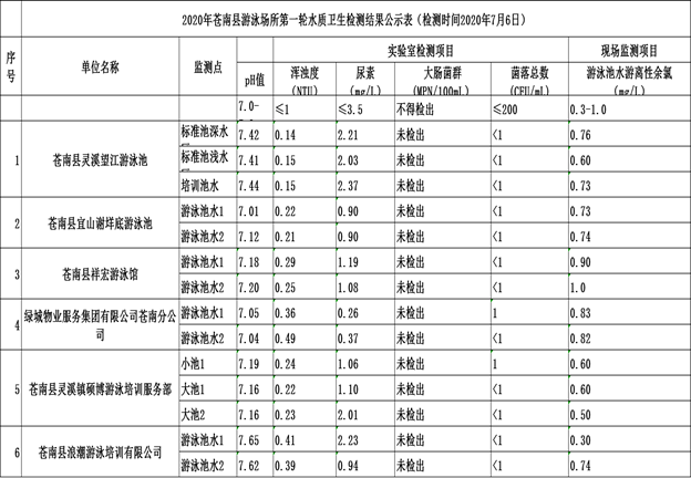 苍南县望里镇GDP_温州苍南县大渔镇照片(3)