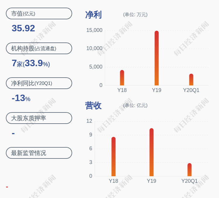 董事长|注意！星湖科技：长城汇理拟减持不超过1478万股