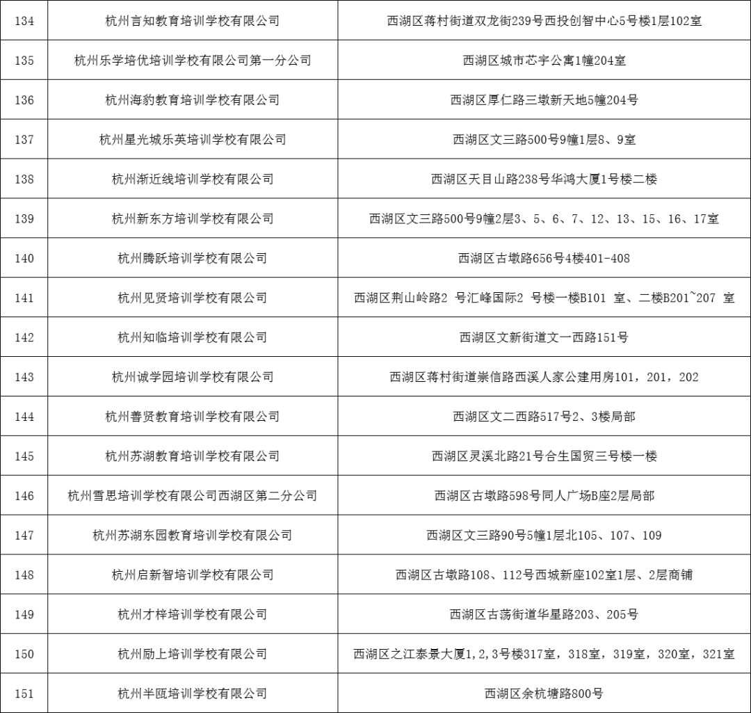 关注丨2020年上半年杭州市校外培训机构黑白名单公布!