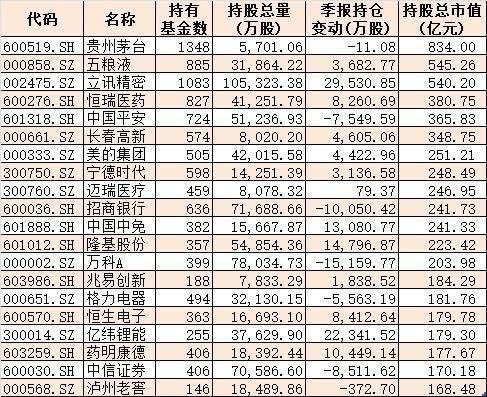 基金资产排名_天天基金排名(2)