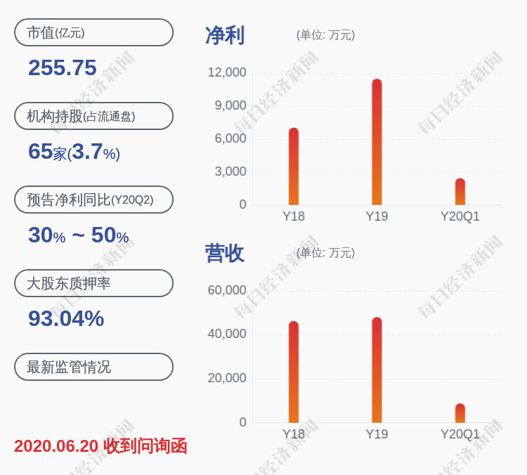 质押|光启技术：股东达孜鹏欣解除质押约2735万股