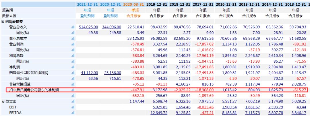 声学|重组告吹，股价连续大跌！周杰伦代言的无线耳机龙头来A股“梦碎”？