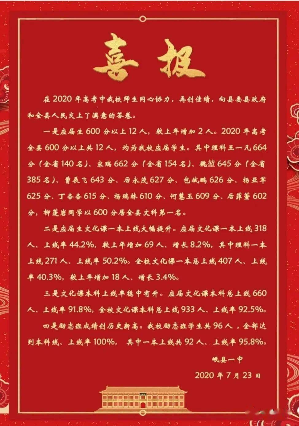 2020年岷县一中高考喜报!