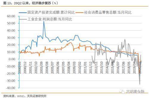 gdp增长率的最低水平_中国成全球第二大经济体 超越美国有 三版本