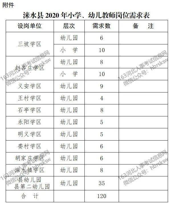 承德市多少人口_承德全市大排名曝光 来看承德县排第几