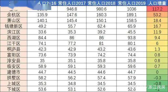 浙江各县人口_福建的少数民族有那些(3)