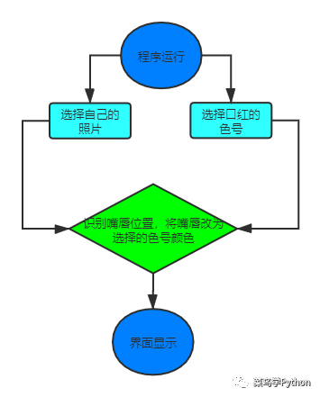 李佳琦|用Python帮小姐姐选口红，人人都是李佳琦