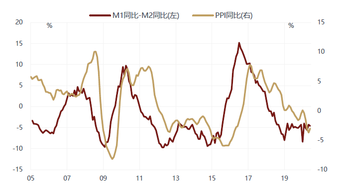 GDP财政比(2)