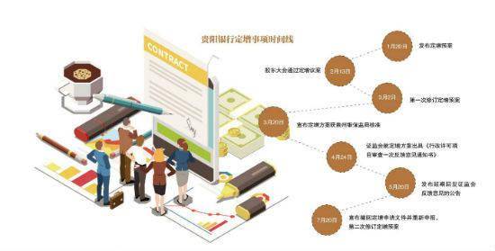 定增再|定增再生变 贵阳银行资产质量承压
