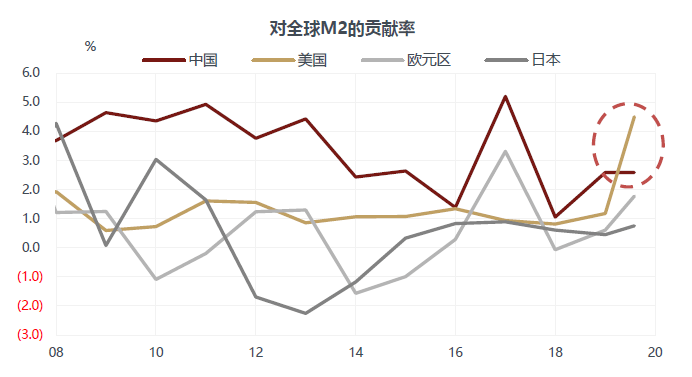 徐2020GDP_中国gdp2020年