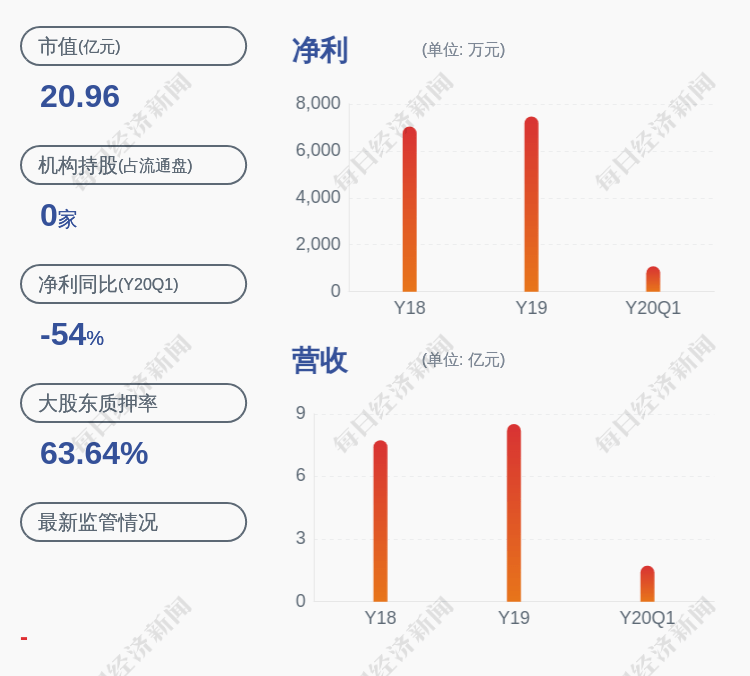 中国|注意！百达精工：监事史建伟拟减持不超过约94.5万股