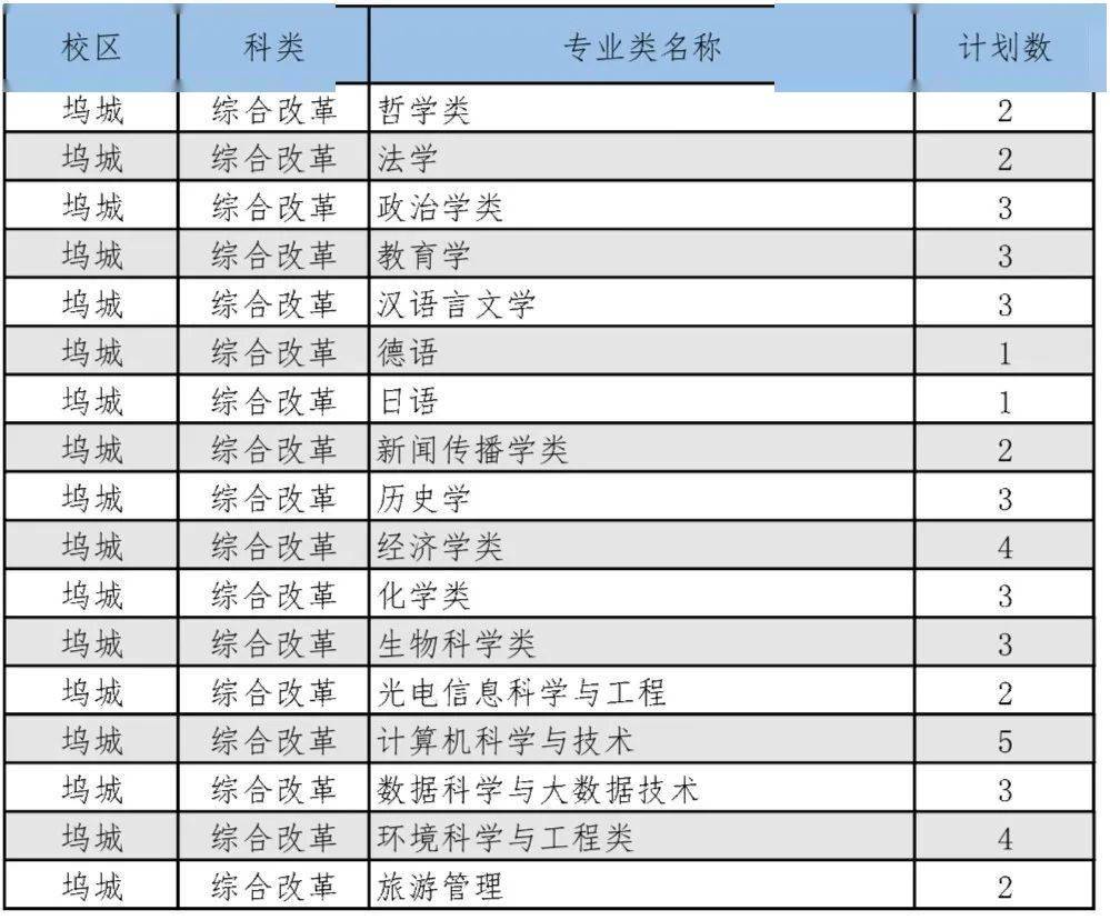 2020年山西省大学排名_2019-2020中北大学排名_全国第203名_山西第4名(最新)