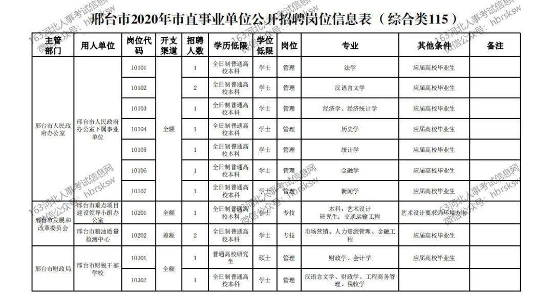 邢台市人口有多少_74610235,河北(2)