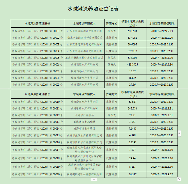 山东省渔业经济总量_山东省海洋与渔业监督(3)