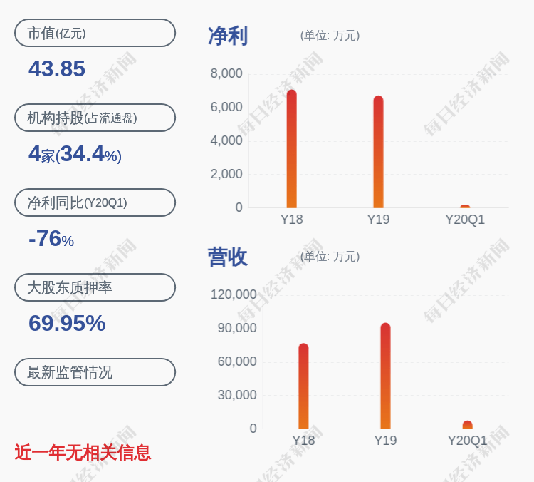 郜春海|恒通科技：股东孙志强解除质押约2330万股
