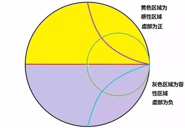 史上最经典的"史密斯圆图"讲解_阻抗