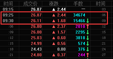 次新股|比大盘更刺激：150分钟完成“天－地－天”巨震，最折腾次新股现身！著名经济学家被套3年后暴赚六成，这个概念靠谱吗？