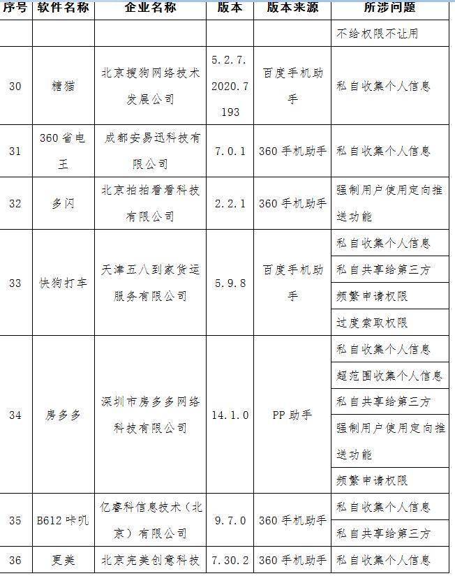 工信部曝光58款APP侵犯用户隐私！涉去哪儿网等，