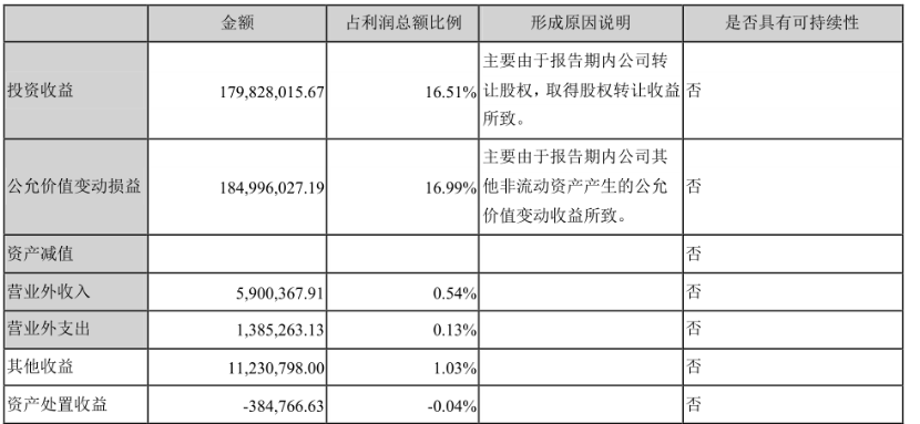 市值|泰格医药拟A+H股上市，近千亿市值仍难跻身CRO第一梯队