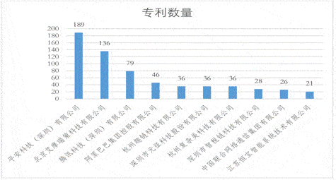 区块|《2019-2020中国区块链专利白皮书》发布