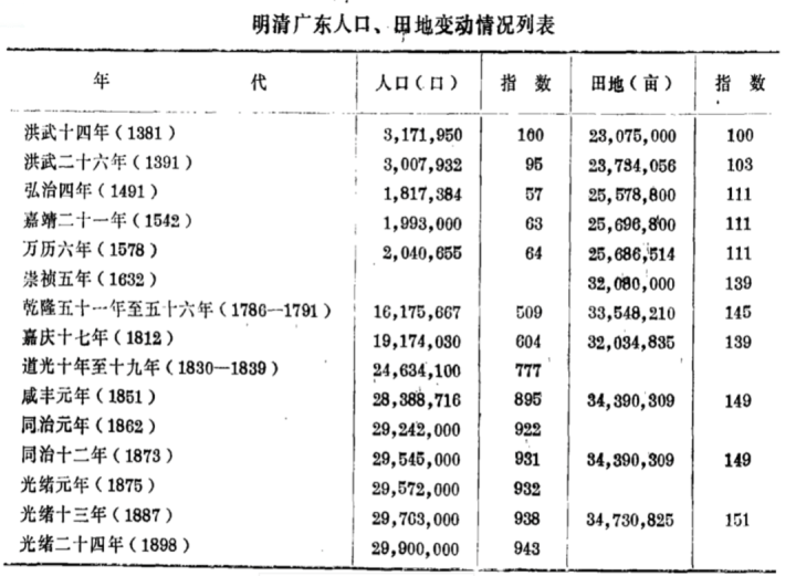 人口暴增_该来的还是要来,该涨的还是要涨(3)