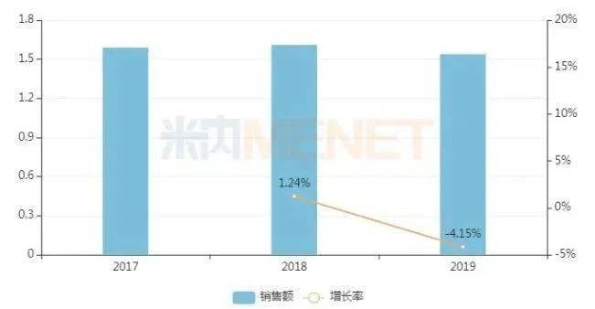 bd体育：妇科中成药零售TOP10出炉！千金等4个独家品种亮眼(图2)