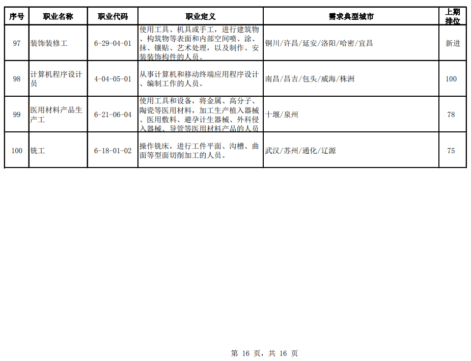 顺义人口管理员考试题_大家知道哪有北京实有人口管理员历年笔试题吗(2)