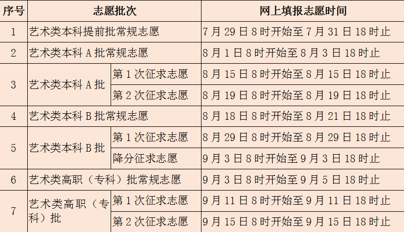 2020福建高考学校成_重磅!福建2020成考录取通知书陆续发放!
