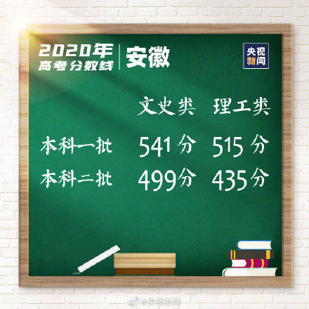 分数线|转！最新各地高考分数线汇总 持续更新！