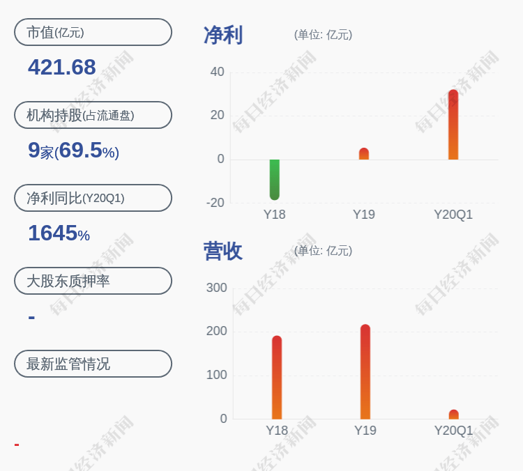 公司|交易异动！中船防务：近3个交易日上涨28.1%
