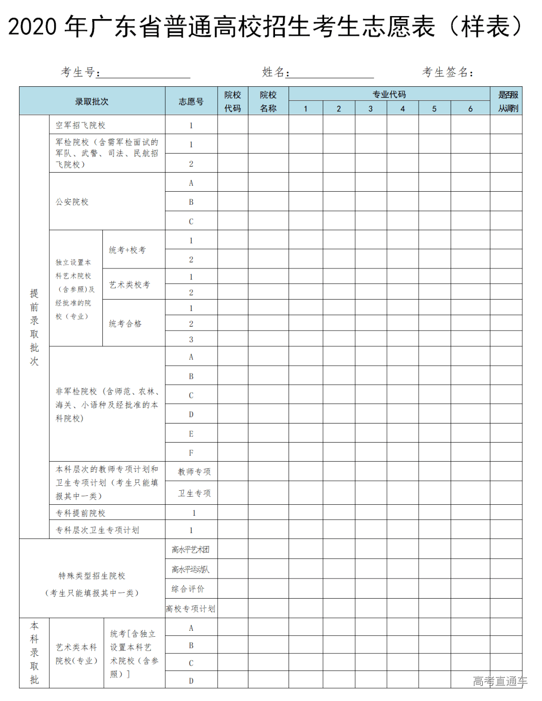 2020高考志愿表曝光!这样填多一个录取机会