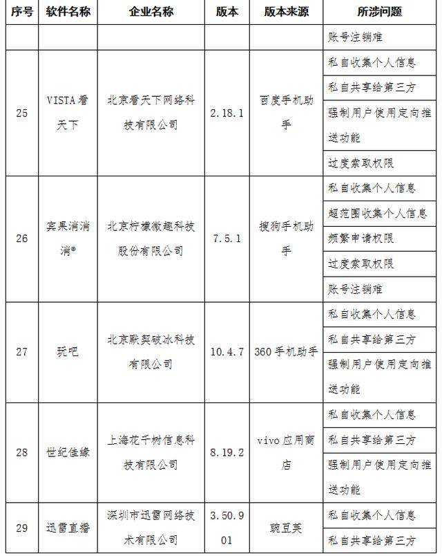 管理|工信部通报58款APP侵犯用户隐私 含去哪儿网、B612咔叽等