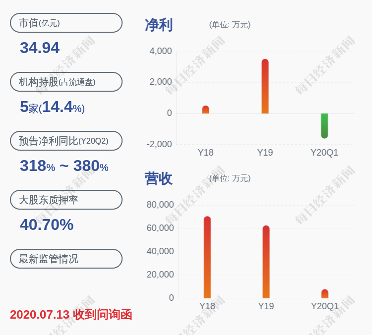 所持股份|鸿博股份：股东寓泰控股质押约1006万股