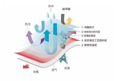 测评|家居测评：汇明A+墙布《传奇》系列产品