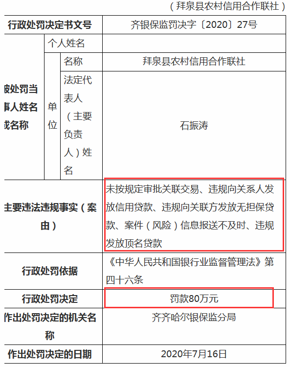 银行|关联交易乱象频发！又有银行被罚了