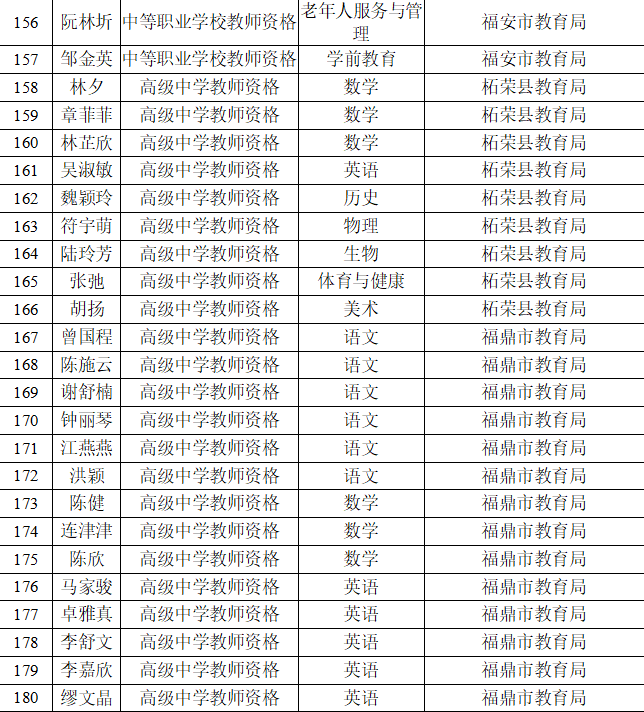 2020年宁德市上半年G_宁德市第十中学(3)