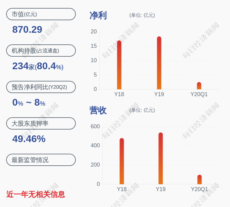 公司|紫光股份：公司副总裁郭京蓉女士辞职