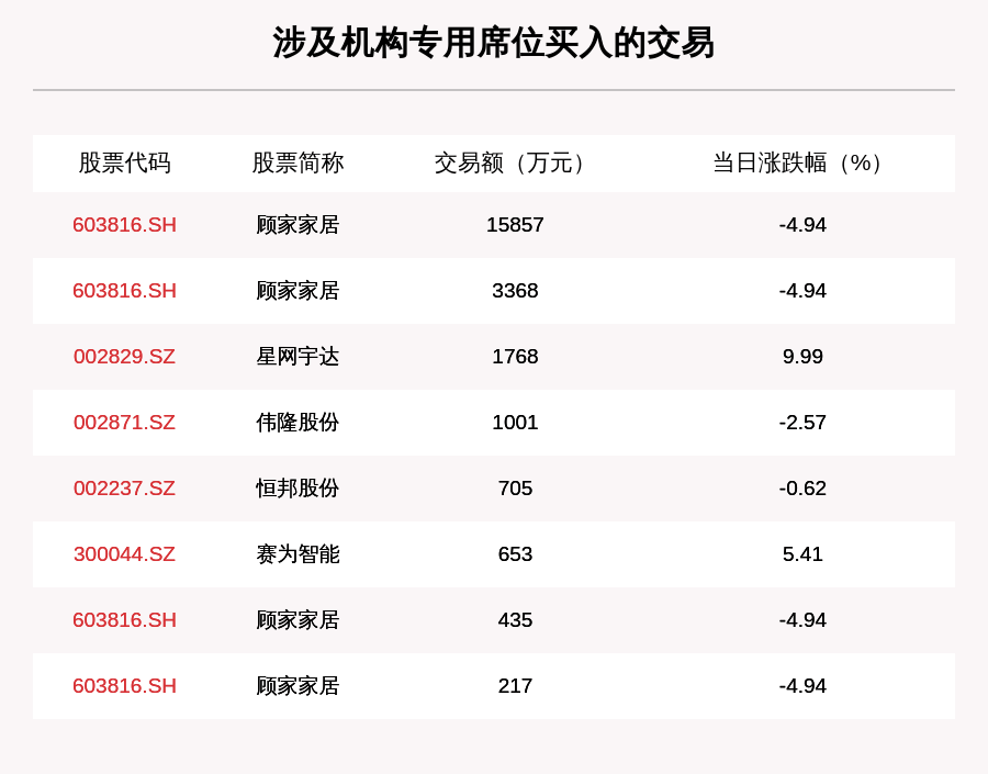 成交|透视大宗交易：7月24日共成交77笔，恒逸石化成交6.08亿元