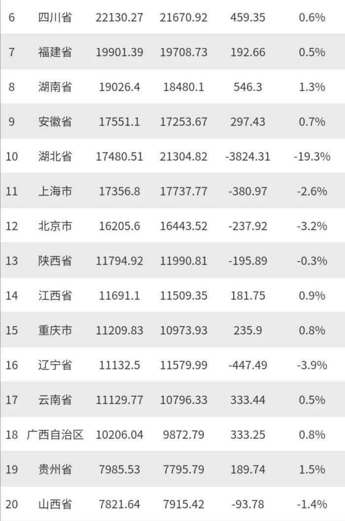 邵阳市2020上半年GDP_邵阳市四上语文单元一