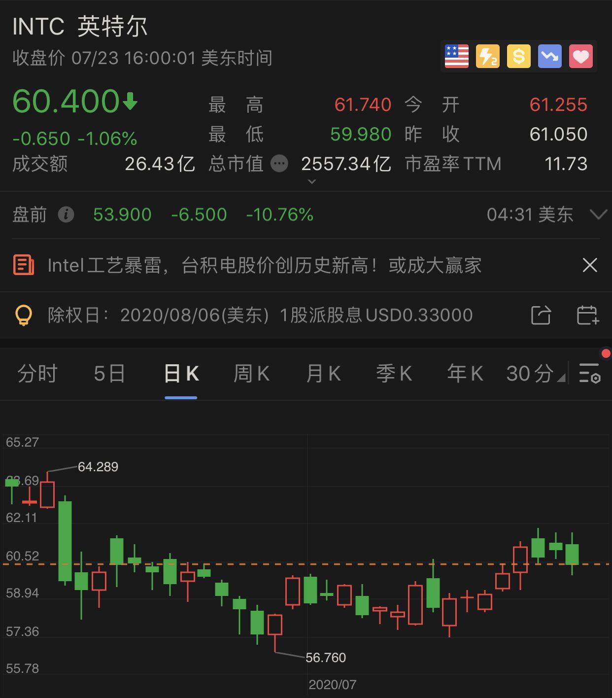 nm|英特尔7nm芯片恐延期至2023年，美媒直呼“巨意外”