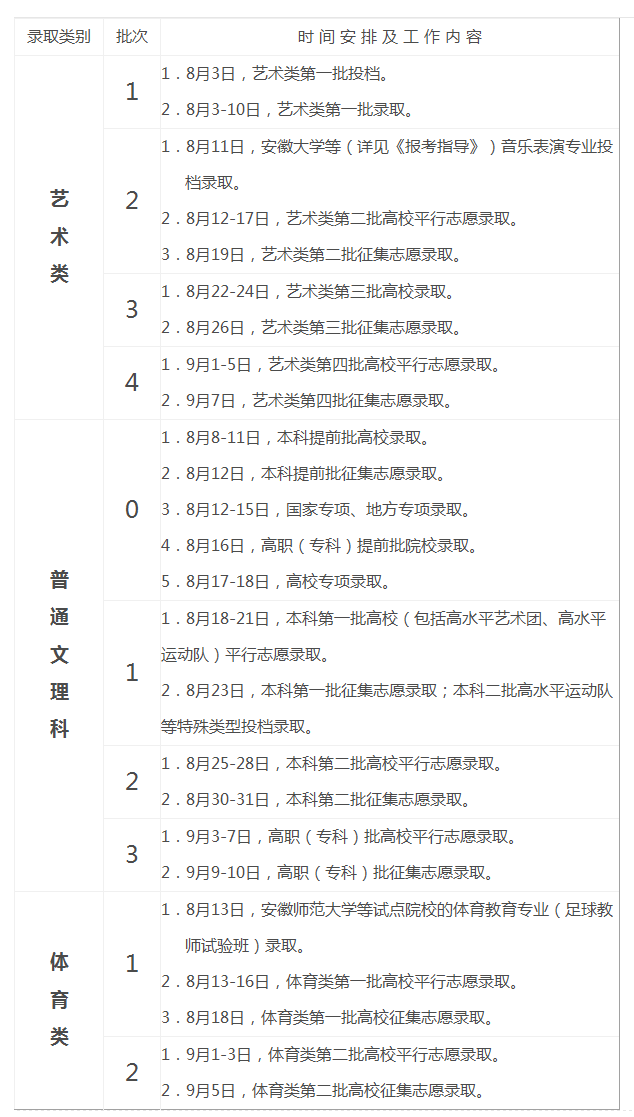 安徽省寿县2020gdp成绩单(2)