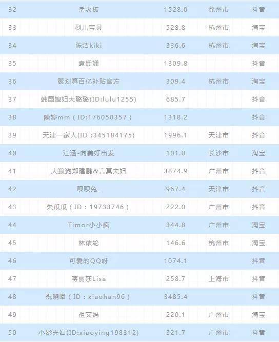 巡回|红人周报 | 央视联合国美全国巡回带货；周杰伦将开启直播首秀