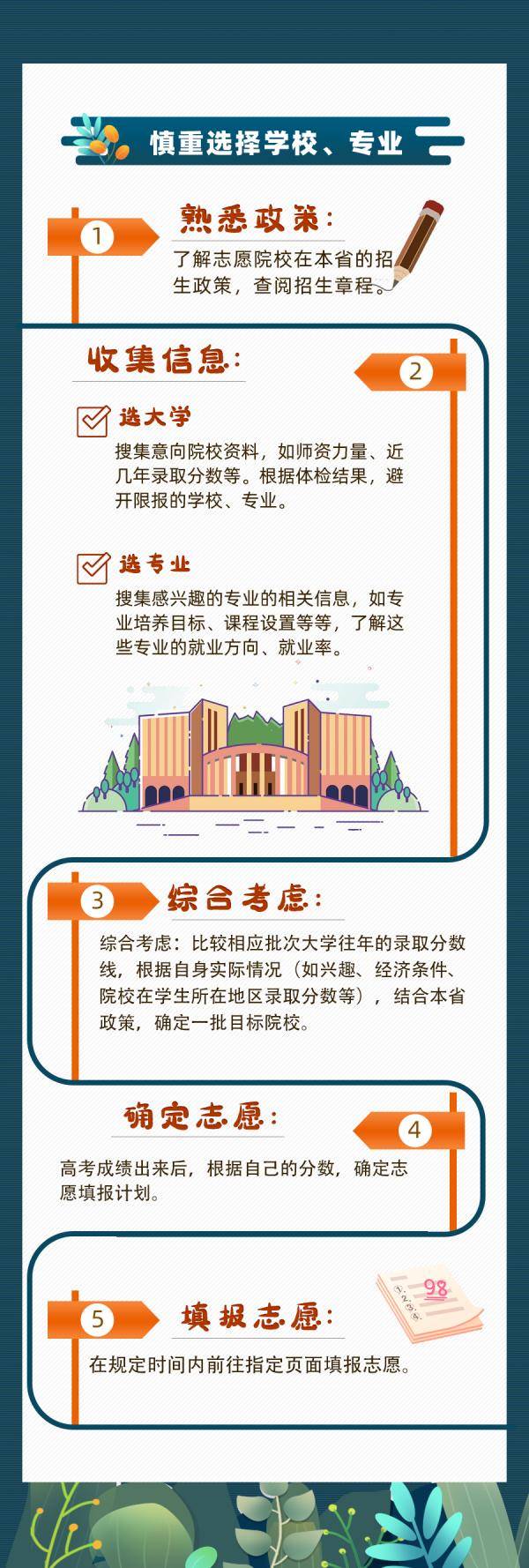 分数线|多地公布高考分数线，查分报志愿这些要了解！