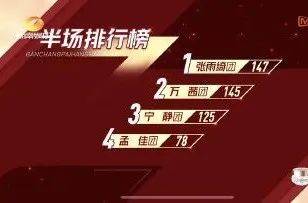 舞台|孟家solo居然倒数第一？金莎舞台跌两次扇？「乘风破浪」越来越无意思？