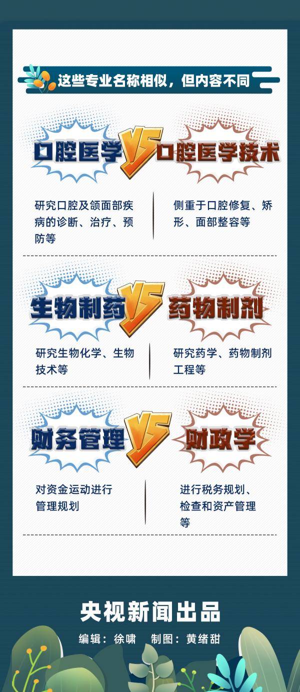 分数线|多地公布高考分数线，查分报志愿这些要了解！