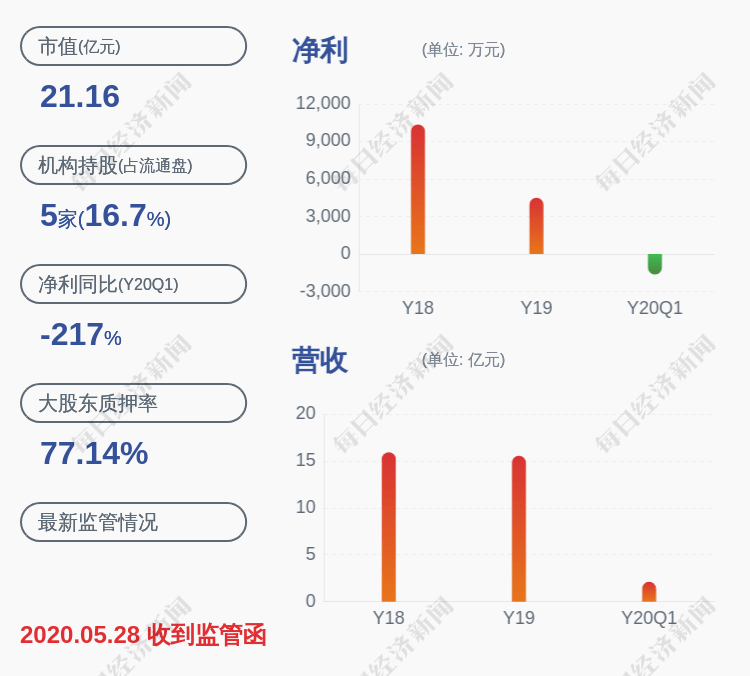 公司|减持！通源石油：减持公司股份超过1%