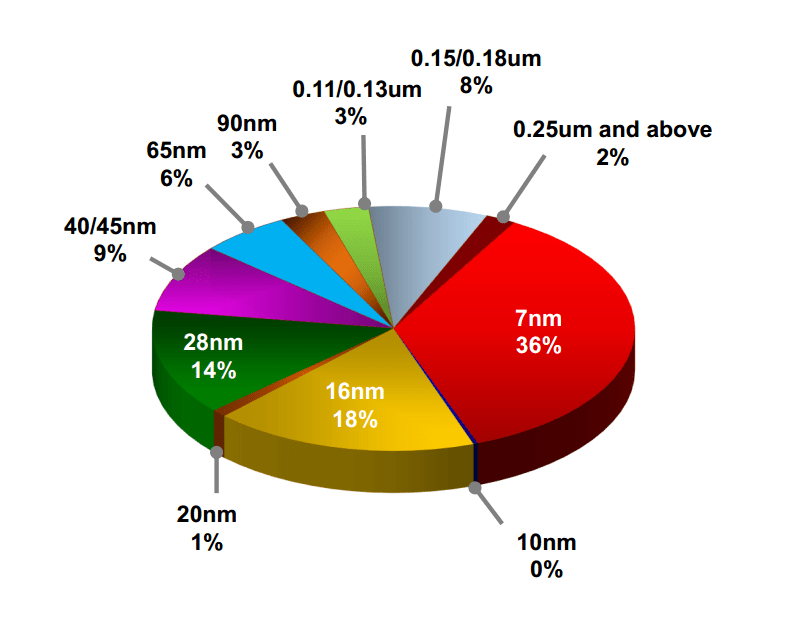市值|股价一度暴涨14%，市值一夜飙升2300亿元！这家半导体巨头彻底爆发了