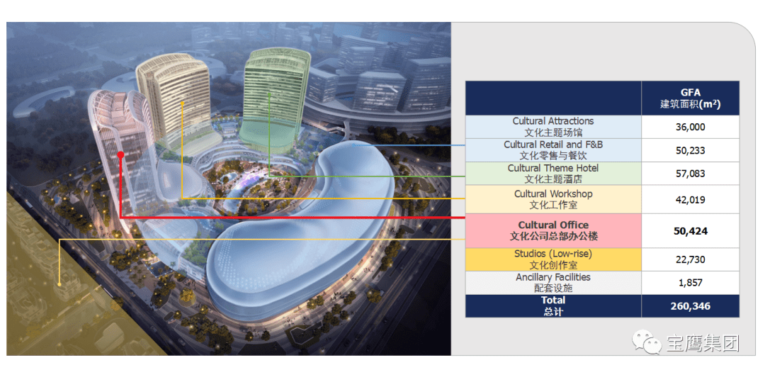 宝鹰精品:粤港澳大湾区文旅新地标——珠海横琴创新方