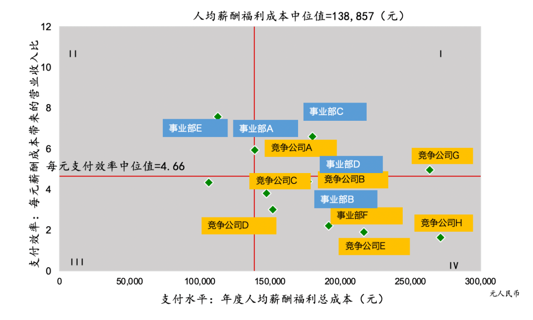 组织人效管理,从科学构建人力运营仪表盘开始 | 思维体操课_战略
